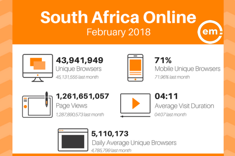 The Top Websites in South Africa, 2018: Unique Browsers & Page Views