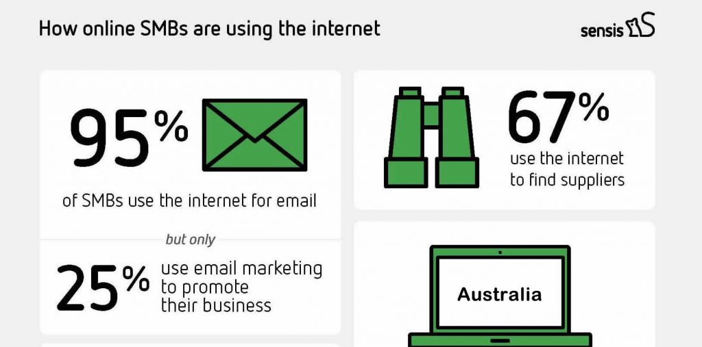 How Internet Is Used in Australia | Uses of Internet in 2017 | Sensis