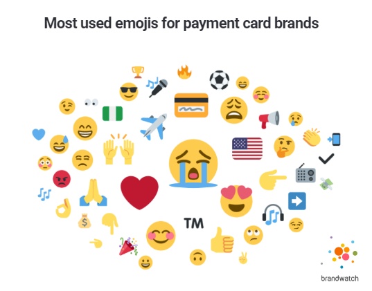 The Most Used Emoji by Payment Cards Brands