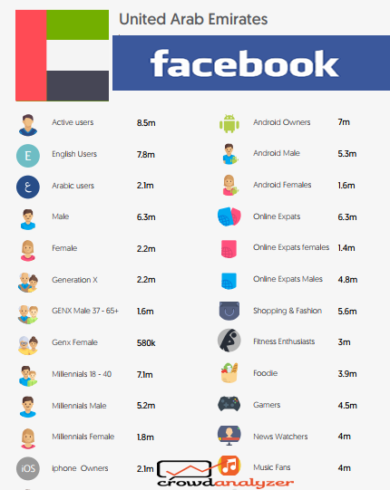 Indicators 2 | Digital Marketing Community