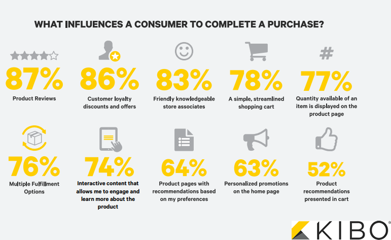 The Most Effective Factors That Influence Consumers In The Purchasing Process in 2018