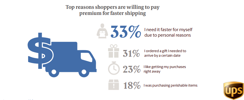 The Top Reasons of Paying For a Premium Shipping in Asia, 2018