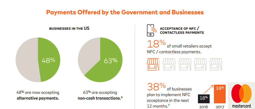 Payments Offered By The USA Government & Businesses, 2018.
