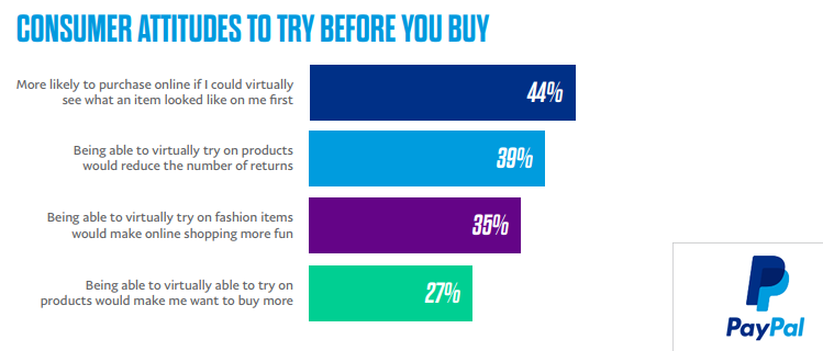 Augmented Reality is a High Priority for Australian Consumers 2018.