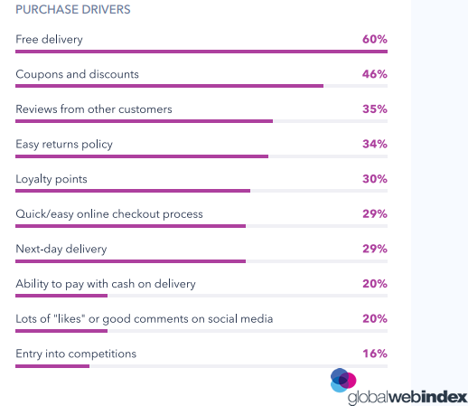 The Statistics of the Consumer's Purchasing Behavior | DMC