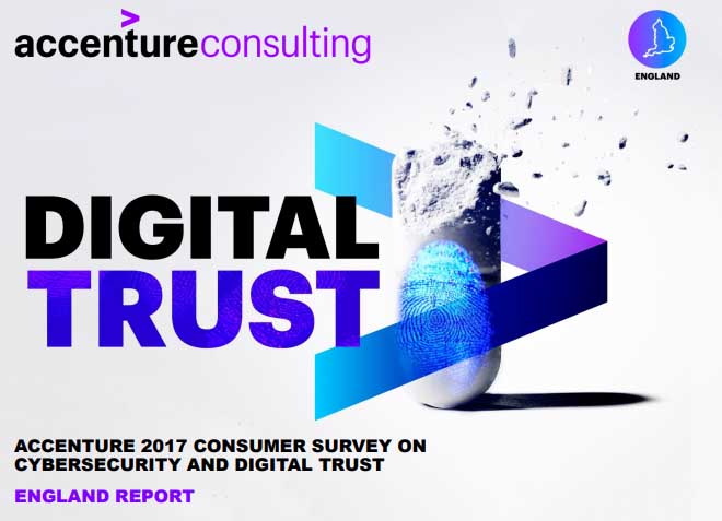 Survey on Cybersecurity & Digital Trust | Digital Healthcare Data Security
