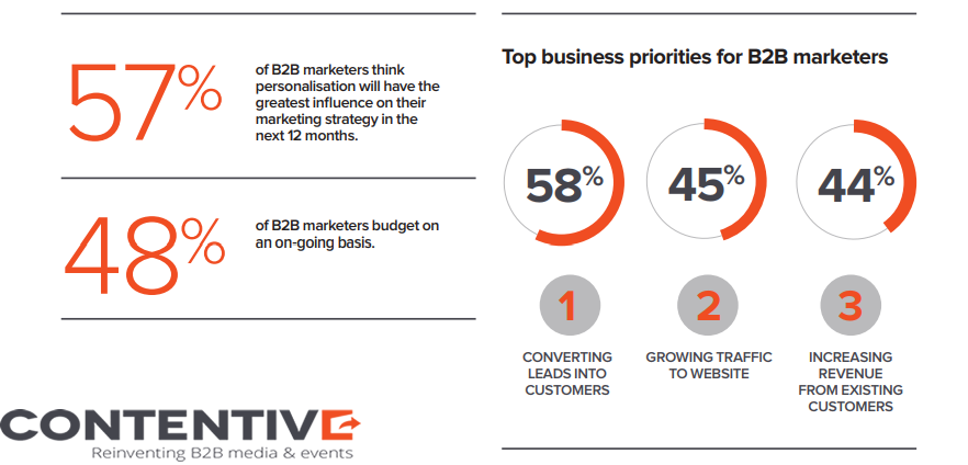 The Top 3 Business Priorities For B2B Marketers in 2018