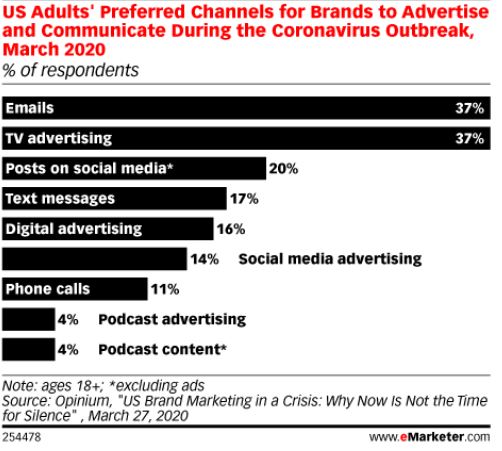 The Statistics of the Consumer's Purchasing Behavior | DMC