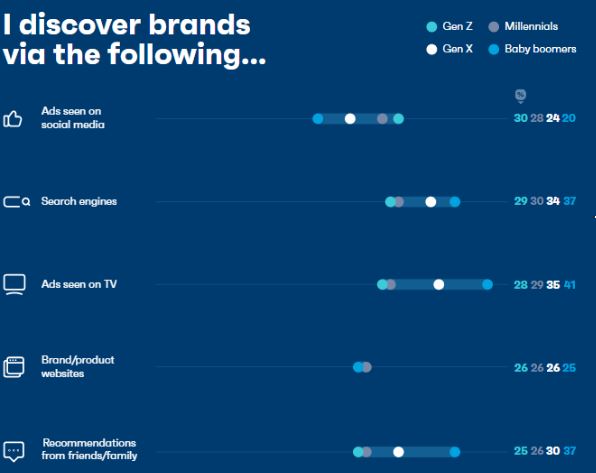 The Statistics of the Consumer's Purchasing Behavior | DMC