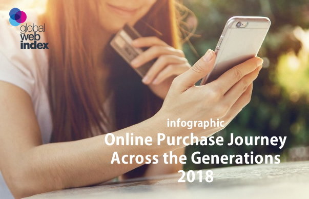 Infographic: The Online Purchase Journey Across Generations, 2018 | GlobalWebIndex 1 | Digital Marketing Community
