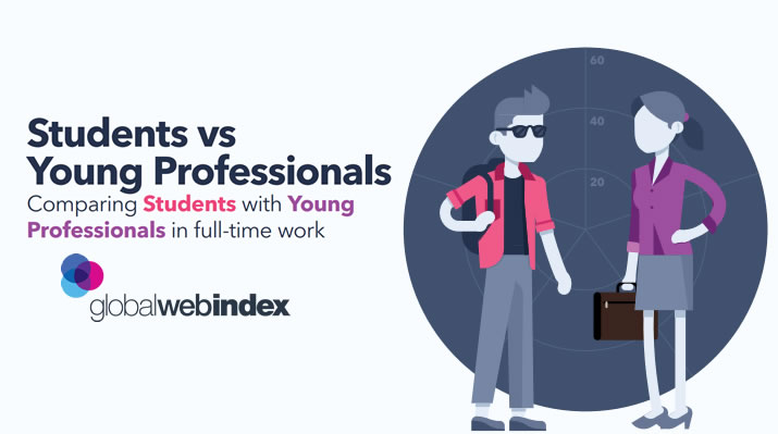 Infographic: How to Profile Students Vs. Young Professionals, Q2 2018 | GlobalWebIndex 1 | Digital Marketing Community