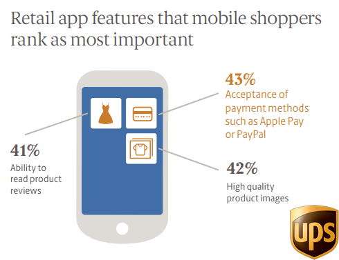 The Most Important Retail Application Features, 2017