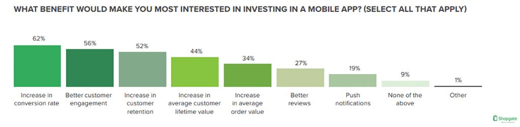The Most Important Benefits of Investing In Mobile Applications, 2017