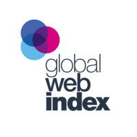 GlobalWebIndex is a market research company that provides audience profiling data across 44 countries to the world’s largest brands, marketing agencies and media organizations.