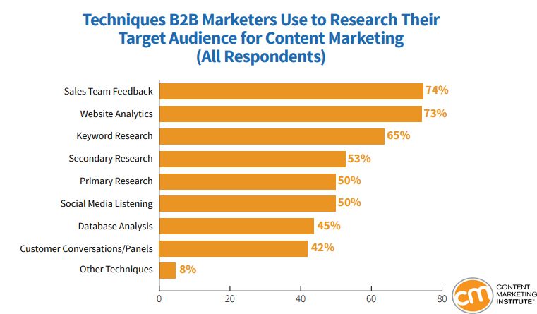 Digital Marketing Statistics Metrics Digital Marketing Community