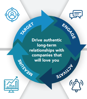 The TEAM Framework for ABM - Terminus