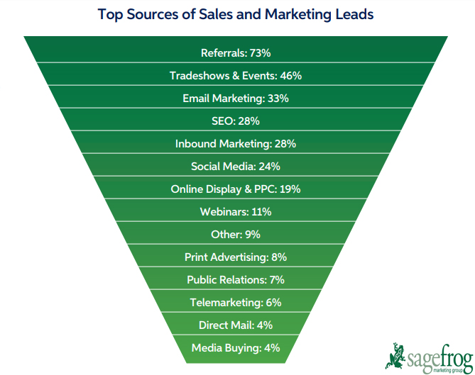 Digital Marketing Archives Page 14 Of 36 Digital Marketing Community