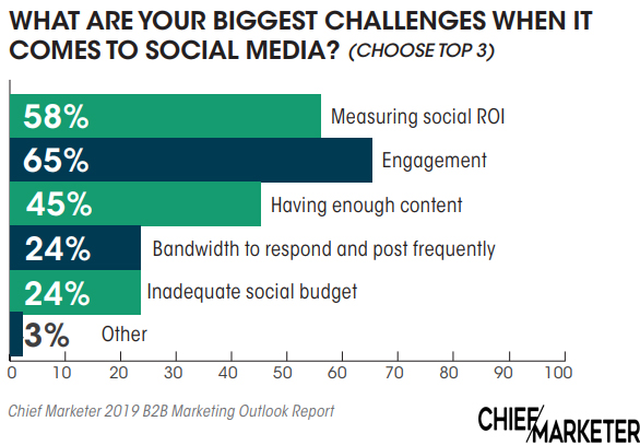 Biggest Social Media Challenges in 2019