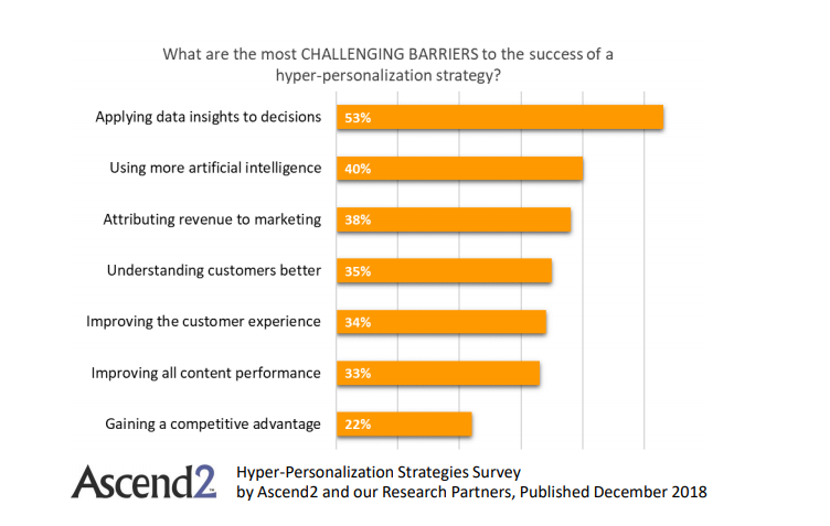 Challenging Barriers of the personalization success