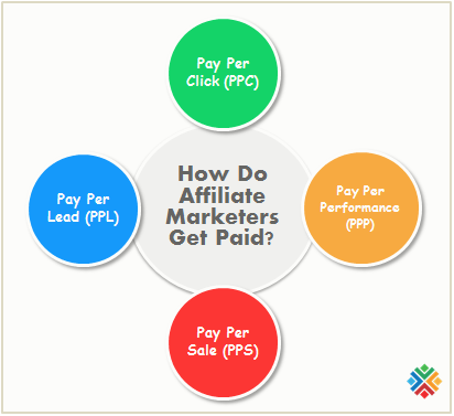 Confirm. get paid affiliate pay per lick not Get paid affiliate pay per lick