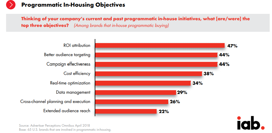 Programmatic in-house objectives 2018