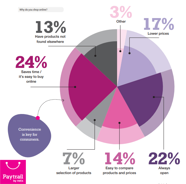 Finnish Digital Buyers