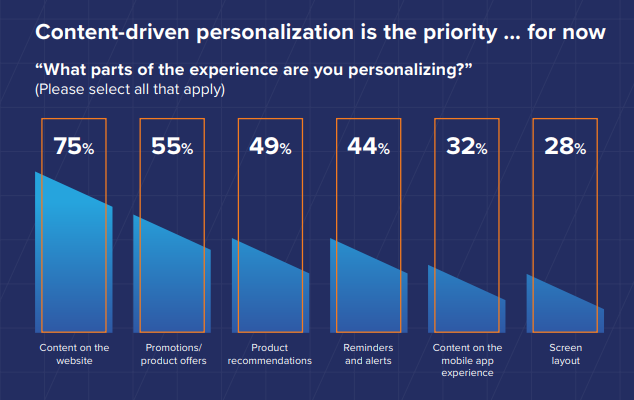 Want to Generate More, High-Quality Leads? 6 Practical Steps to Generate More High-quality Leads - Content-driven personalization