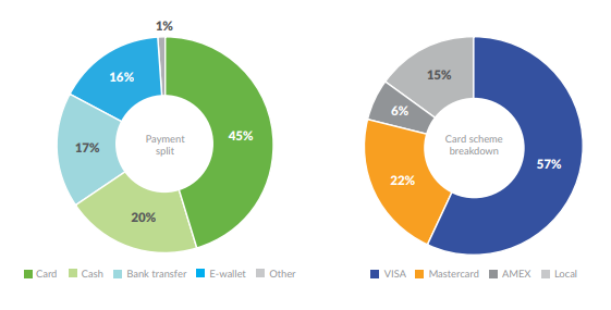 Payment Methods in Argentina in 2019 - Payments and E-commerce Report Central and Southern America, 2019 Launched by PPRO