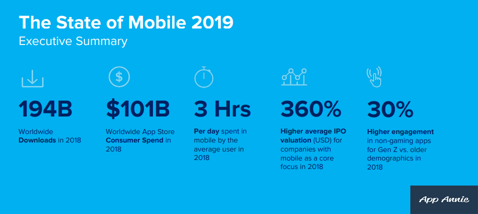 The State of Mobile 2019 Executive Summary