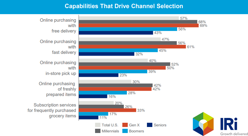 Capabilities That Drive Channel Selection 2019