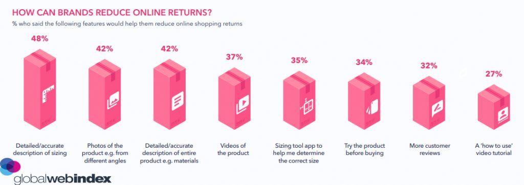 How Can Brands Reduce Online Returns 2019