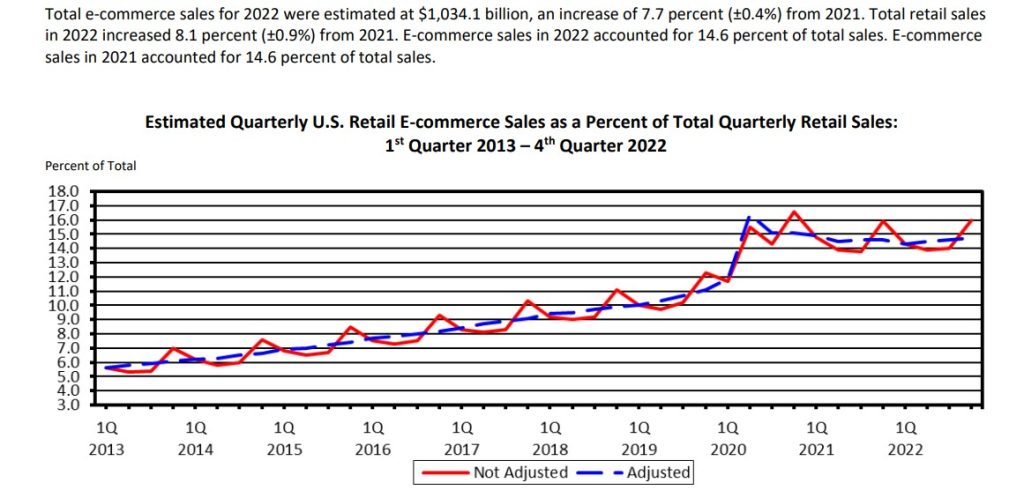 Most Returned e-commerce Products By Digital Buyers | DMC