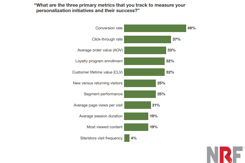 1. Choose the right ecommerce platform