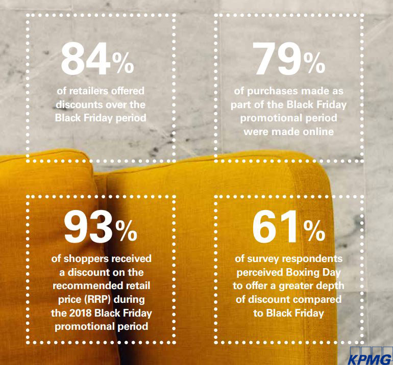 Annual Retail Survey, 2019 | KPMG 1 | Digital Marketing Community UK Retail Insights 2019
