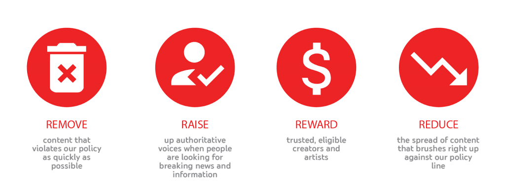 YouTube Outlines Thier Efforts for Eleminating Inappropriate Content