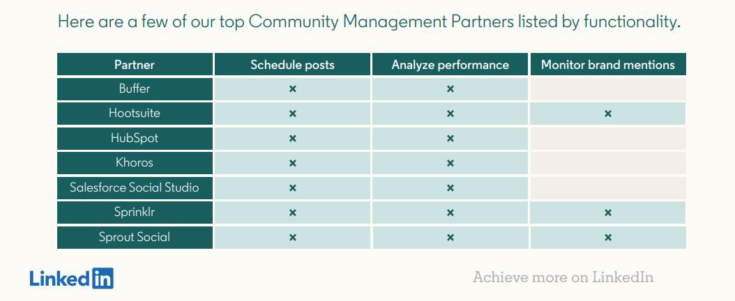 The Top Community Management Partners Listed By Their Functionality, 2019.