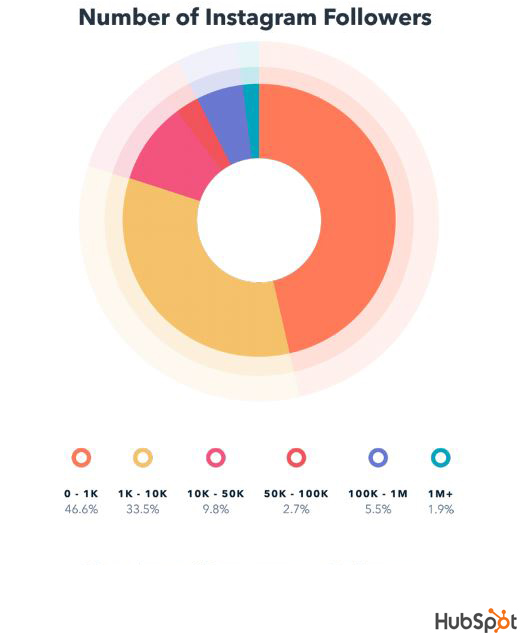 Percentage-of-Instagram-Followers-2019