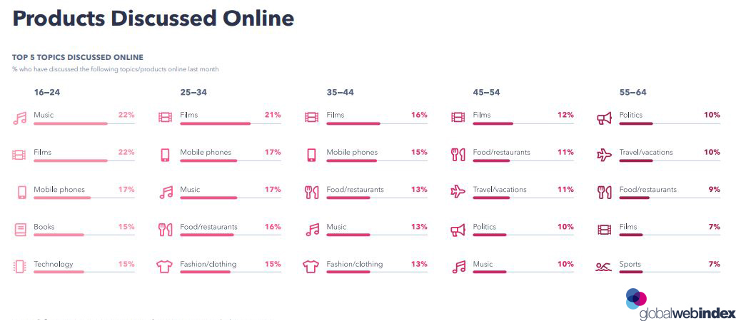Products-discussed-online-2019