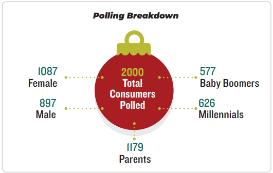 2019 Consumer Holiday Shopping Report OpenX , report Methodology