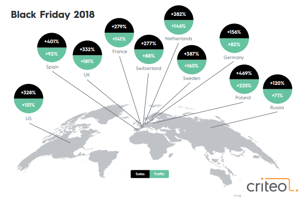 The 2019 Criteo Holiday Marketing Report | Criteo 1 | Digital Marketing Community Black Friday 2018 Sales and Traffic Around the World, black friday stats 2018, black friday facts and statistics, black friday statistics 2019, black friday total sales 2018