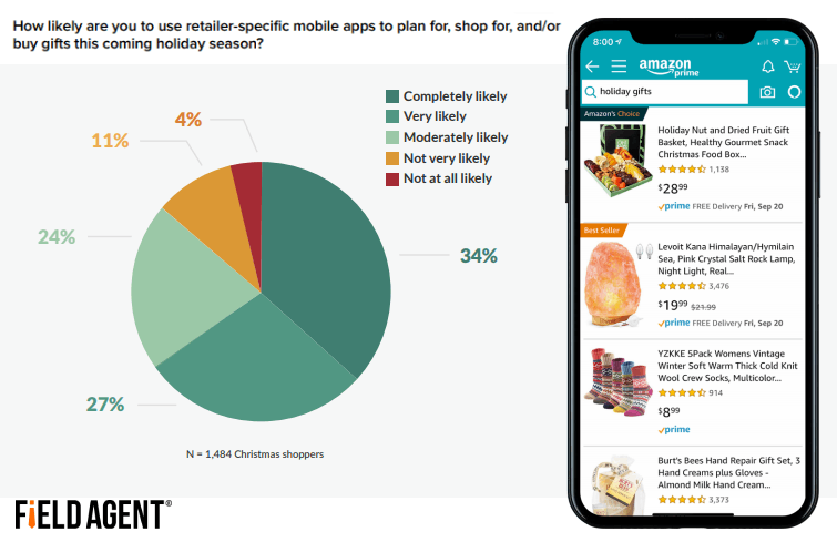 Holiday App Usage, App usage on holiday USA 2019