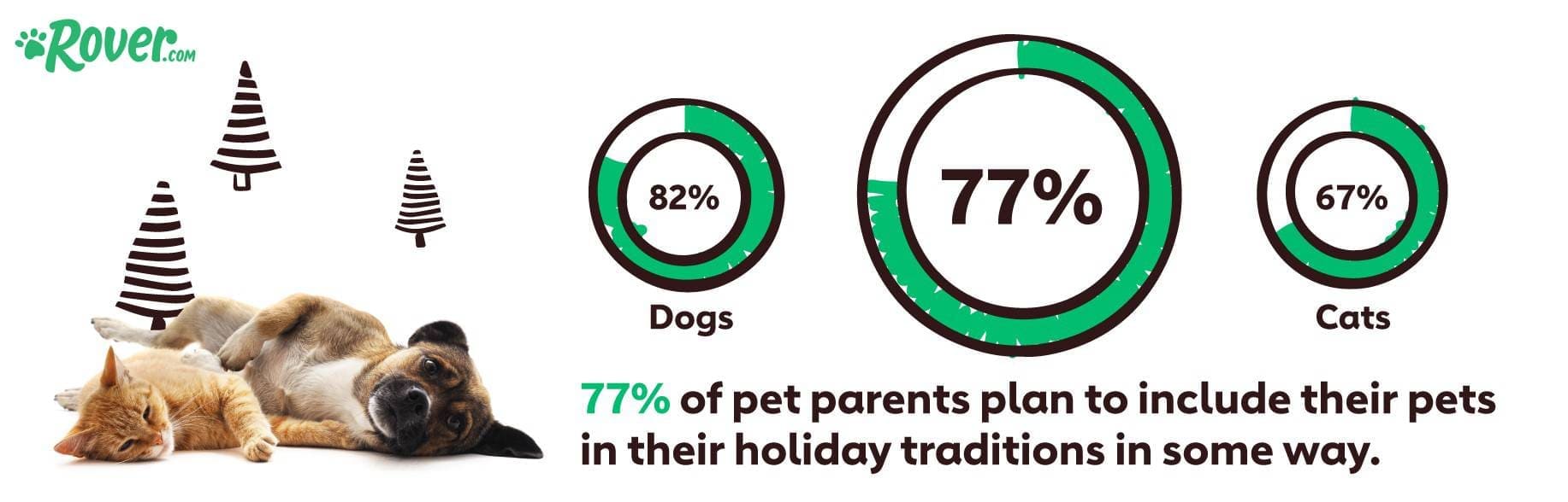 The Pet Effect: 2019 Holiday Shopping Report, Rover.com, holiday shopping statistics 2019, holiday marketing trends 2019, holiday shopping insights