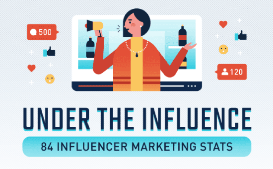 Influencer Marketing Trends: 80+ Influencer Marketing Statistics 2019 | An infographic by SmallBizGenius