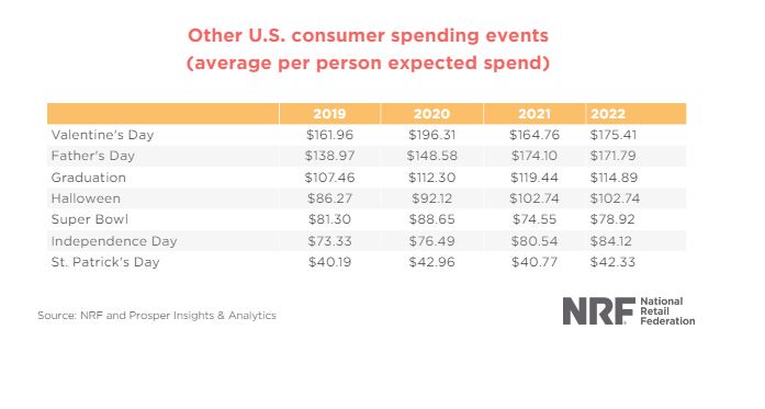 Ordeal Holiday Spending Statistics from 2019 to 2023 | DMC