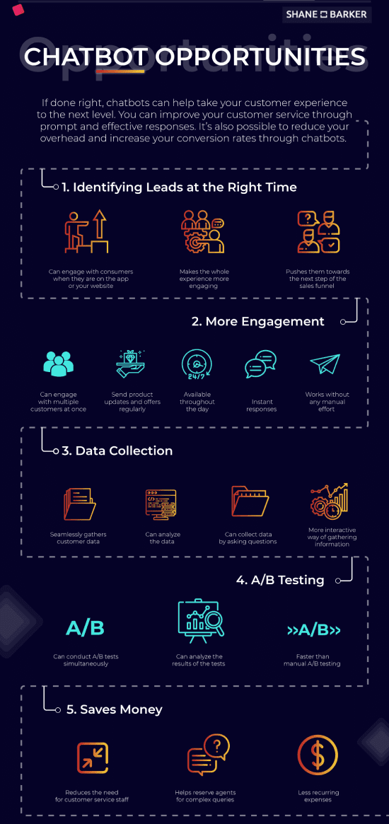 AI Chatbots Opportunities