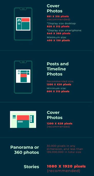 Social Media Image Sizes & Video Sizes in 2022 | DMC