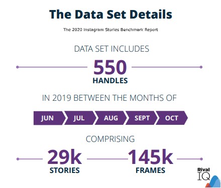 The 2020 Instagram Stories Benchmark Report | Rival IQ 4 | Digital Marketing Community The Rival IQ Instagram Benchmarks Report 2020 - Methodology
