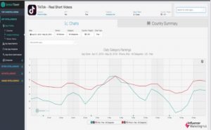 Your Ultimate TikTok Marketing Guide for Beginners 2020 | Influencer Marketing Hub 2 | Digital Marketing Community Number of installs of TikTok