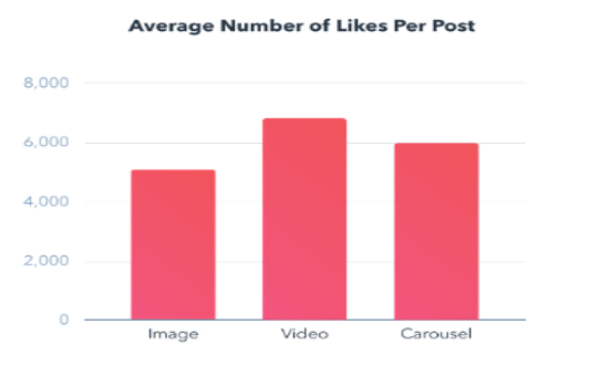 The Ultimate Stats About Instagram Engagement 2020 | DMC