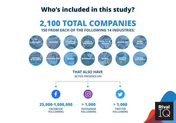 2020 Social Media Industry Benchmark Report | Rival IQ 4 | Digital Marketing Community Social Media Benchmarks 2020 Methodology
